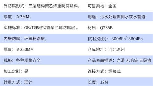 衢州tpep防腐钢管厂家参数指标