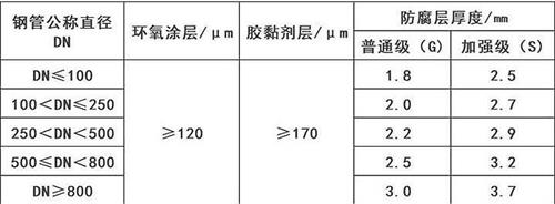 衢州加强级3pe防腐钢管涂层参数