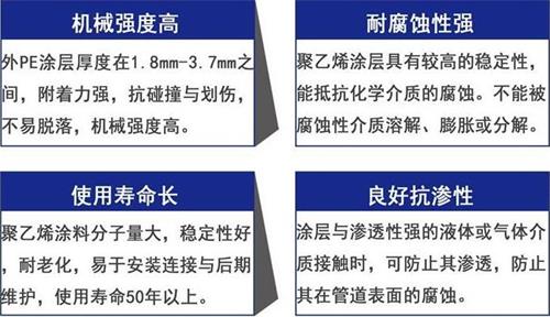 衢州加强级3pe防腐钢管性能优势